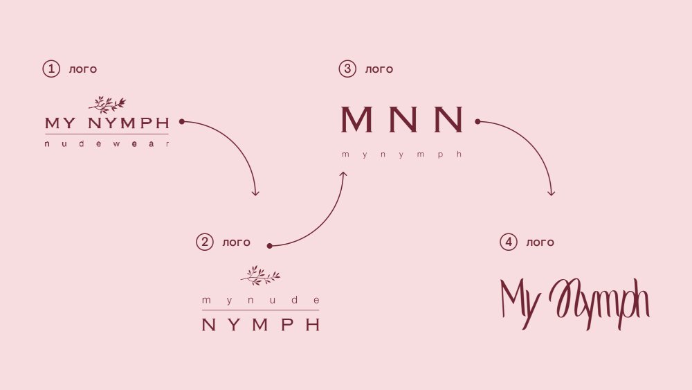 Четыре логотипа бренда: My Nymph Nudewear, My Nude Nymph, MNN, My Nymph